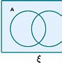 Image result for Set Theory Venn Diagram