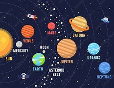 Image result for Solar System Poster. No Pluto