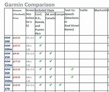 Image result for Garmin Auto GPS Comparison Chart