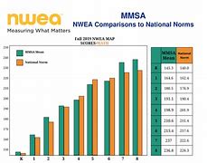 Image result for CCSD Maps NWEA