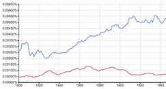 Image result for Gray vs Grey British English