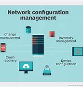 Image result for Configuration in It Support