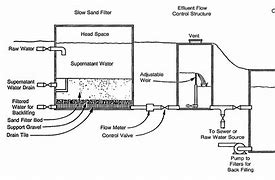 Image result for Pebble Filter