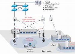 Image result for Room Layout School Wifi