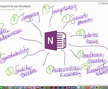 Image result for Purpose of OneNote