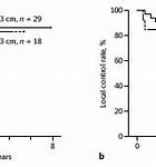 Image result for 2 Cm Tumor Size Of