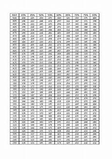 531 Max Weight Chart By Jared Carson Teachers Pay Teachers