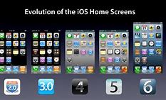 Image result for iPhone 12 Mini iOS 16