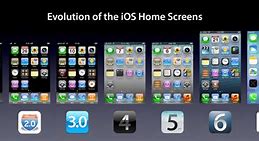 Image result for Apple iOS 6