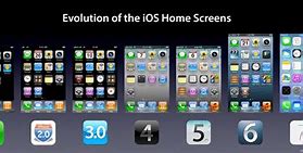 Image result for iPhone 5 vs X Home Screen