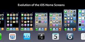 Image result for Apple iPhone 1 2 3 4 5 6
