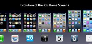 Image result for iPhone Evolution 1 to 13