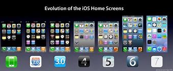 Image result for Apple Home Screen Layout