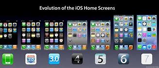 Image result for iPhone 1 to 11 Evolution