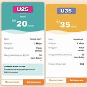 Image result for U Mobile 1 Plan 3 Sim Card