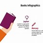 Image result for Infographic About Books