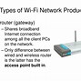 Image result for Wi Fi Network