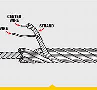 Image result for Wire Rope Cable Designs