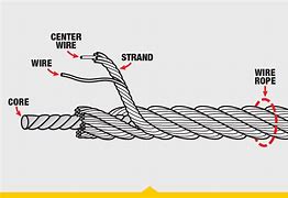 Image result for Wire Rope Cable Construction