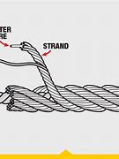 Image result for Wire Rope Standard