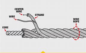 Image result for Wire Rope Sling Parts
