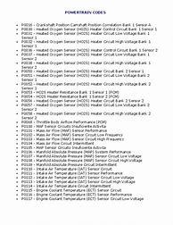 Image result for Volvo Codes List