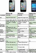 Image result for iPhone Pro vs Samsung Galaxy A54