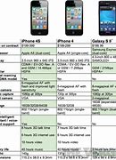 Image result for HTC Hero vs iPhone
