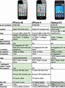 Image result for iPhone 3 vs iPhone 14