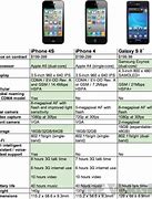 Image result for iPhone 14 vs Samsung S23 Ultra