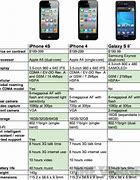 Image result for Samsung A23 vs iPhone 8