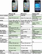 Image result for Cau Hinh iPhone 5G