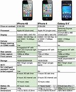 Image result for Apple vs Samsung Features Comparison