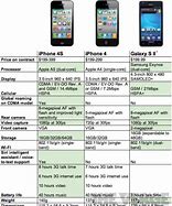 Image result for iPhone 13 vs Iphonr 14 Stalight