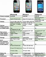 Image result for iPhone vs Samsung and LG
