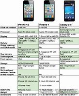 Image result for iPhone 6Plus vs Samsung A24 Canera Quality