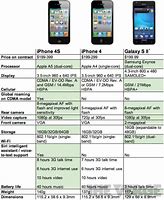 Image result for iPhone Mini 13 vs Samsung S10e