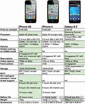 Image result for Google Pixel 8 vs iPhone