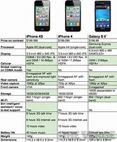 Image result for iPhone 4 vs 5