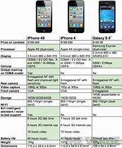 Image result for iPhone 13 vs 14 Memes Jealousy
