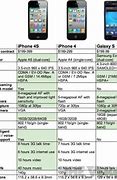 Image result for iPhone vs Galaxy S8 8