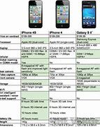 Image result for Samsung Galaxy vs iPhone Meme