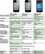 Image result for iPhone vs Galaxy Meme 2018