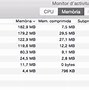 Image result for Mac Memory Usage
