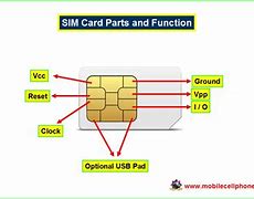 Image result for Diagram of a Sim Card Tray