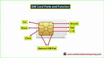 Image result for Sim Card Port