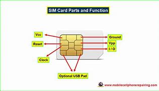 Image result for Sim Card Identification