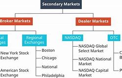 Image result for Small Market Share