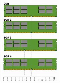 Image result for DDR 2 DDR 3