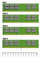 Image result for DDR Memory Module